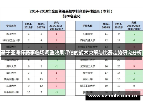 基于亚洲杯赛事临场调整效果评估的战术决策与比赛走势研究分析 基于亚洲杯赛事临场调整效果评估的战术决策与比赛走势研究分析